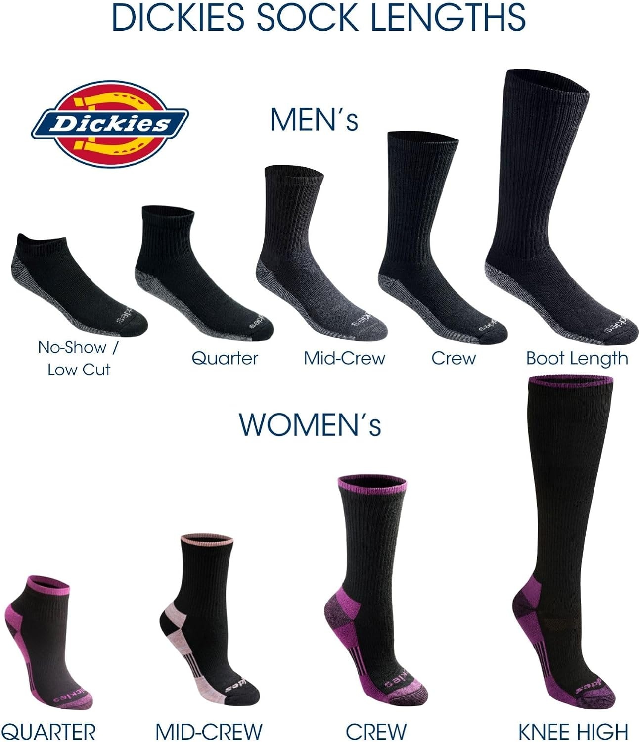 image:imageDickies Mens DriTech Essential Moisture Control Crew Socks Available in MXXL 6 12 PairsCharcoal 12 Pairs