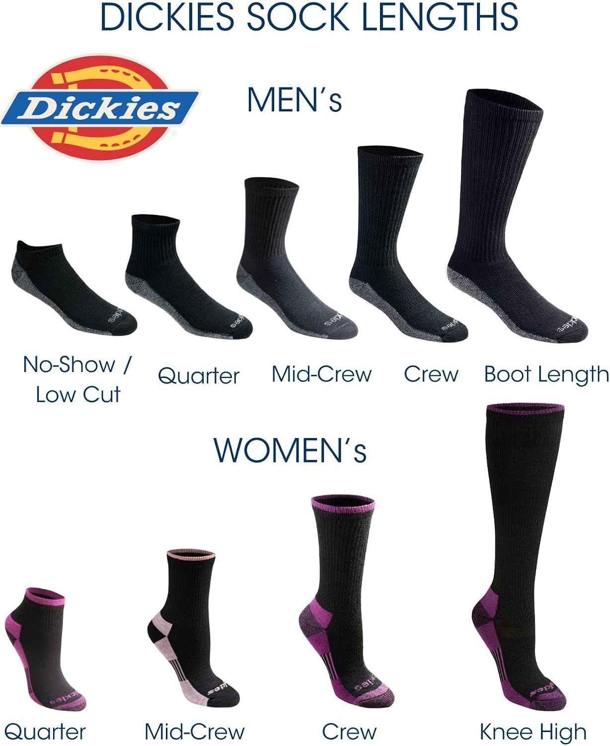 image:imageDickies Mens DriTech Moisture Control BootLength Socks Available in LXL 6 12 PairsMarl Assort 6 Pairs